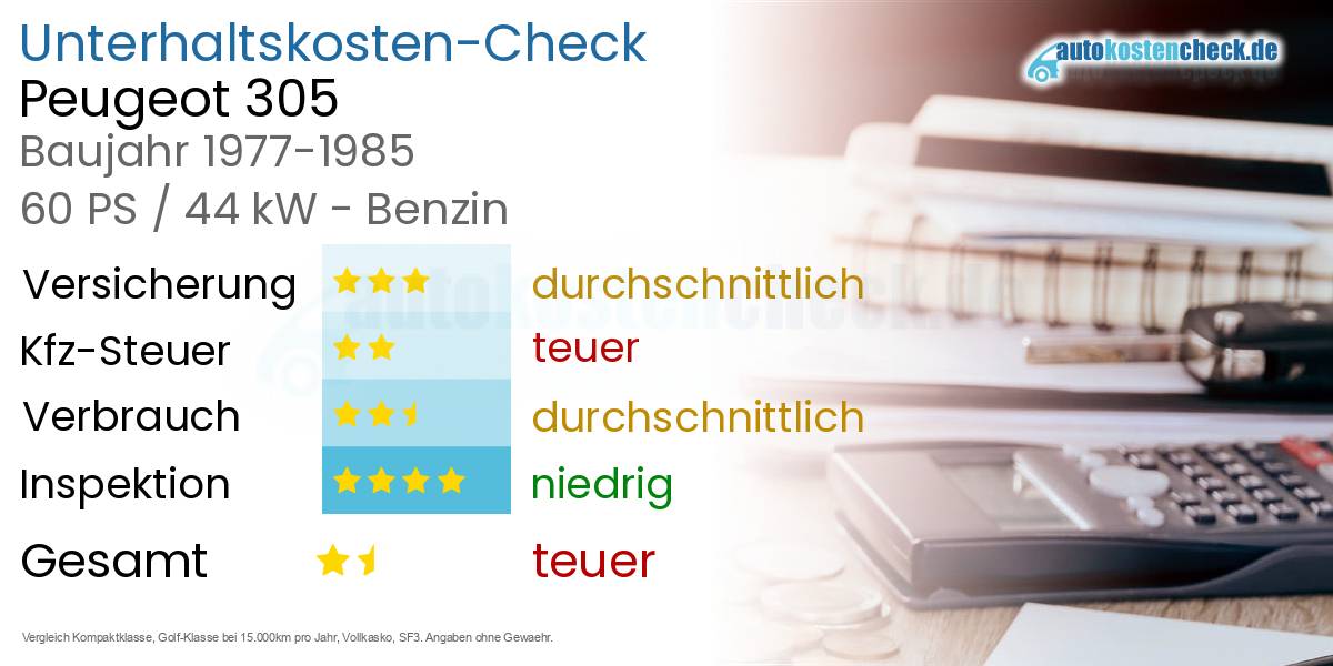 Unterhaltskosten Peugeot 305 