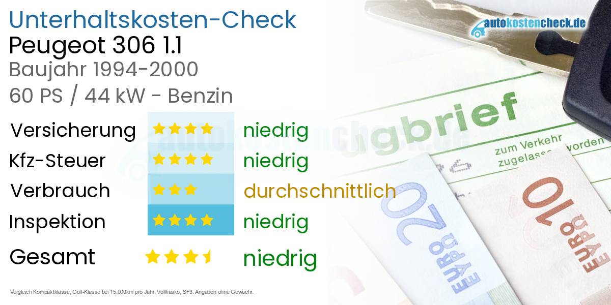 Unterhaltskosten Peugeot 306 1.1 