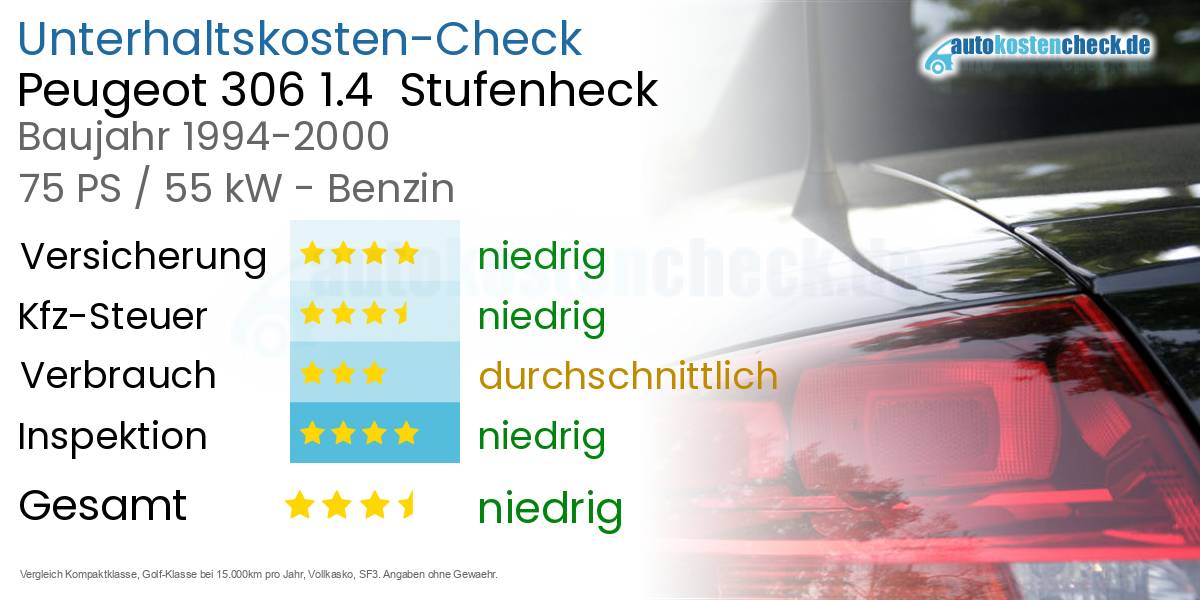 Unterhaltskosten Peugeot 306 1.4  Stufenheck  