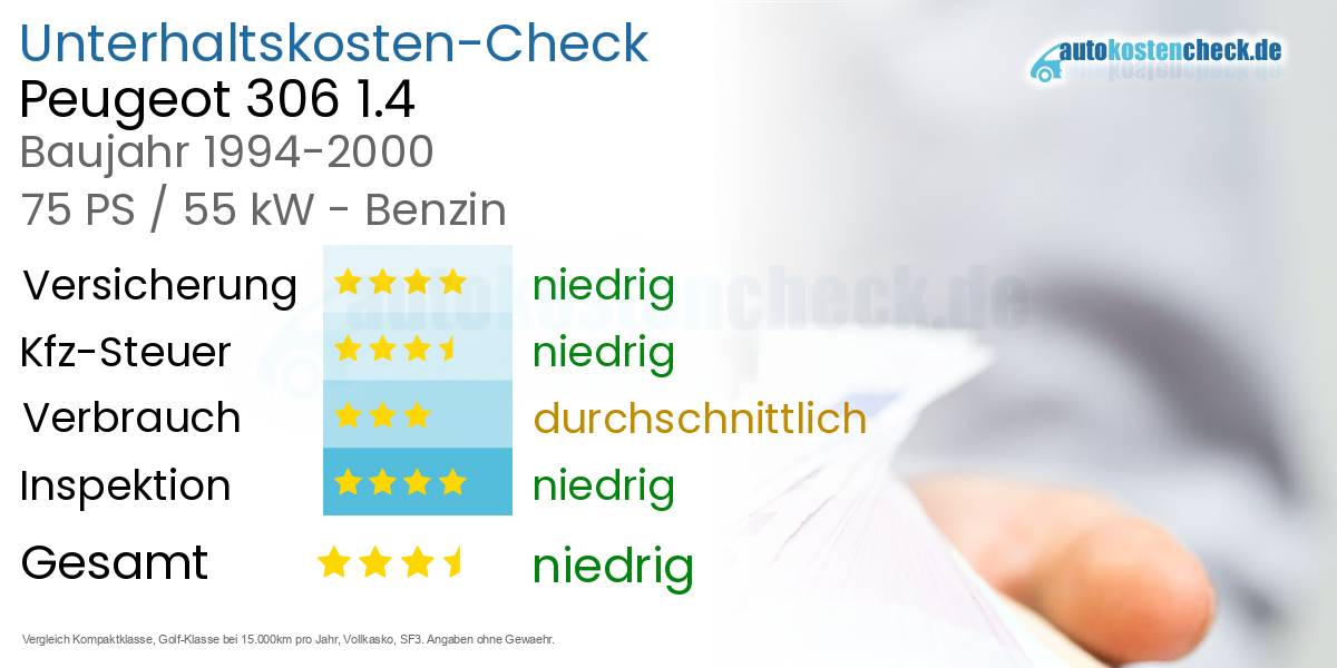 Unterhaltskosten Peugeot 306 1.4
