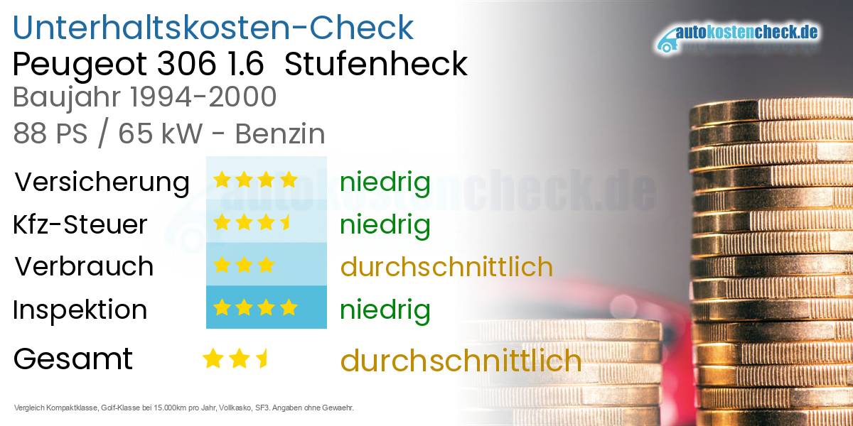Unterhaltskosten Peugeot 306 1.6  Stufenheck  