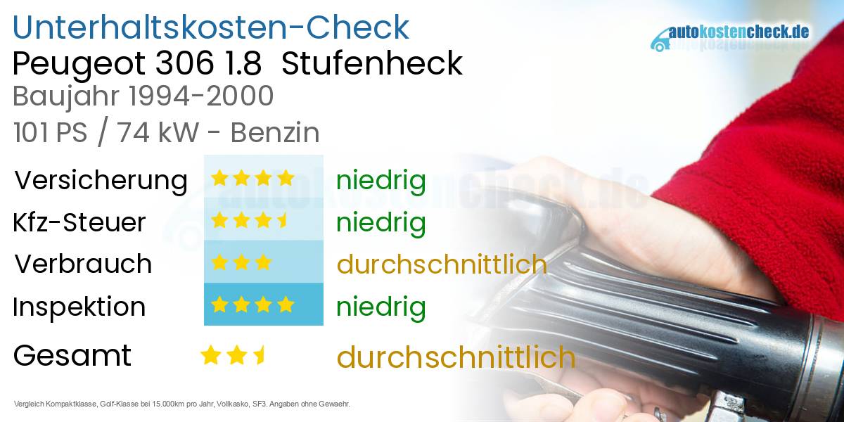 Unterhaltskosten Peugeot 306 1.8  Stufenheck  