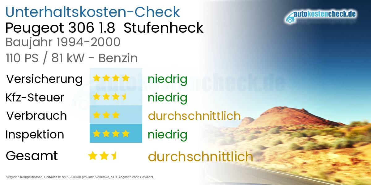 Unterhaltskosten Peugeot 306 1.8  Stufenheck  