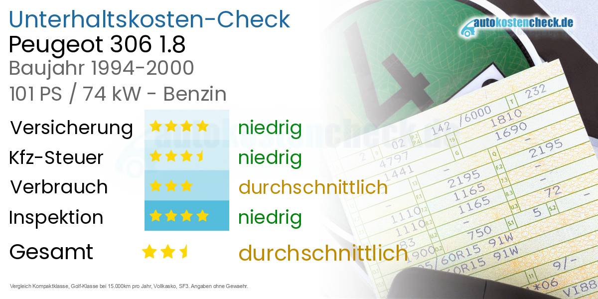 Unterhaltskosten Peugeot 306 1.8 