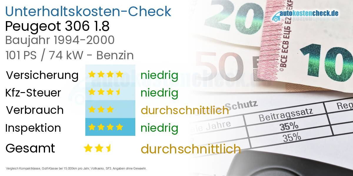 Unterhaltskosten Peugeot 306 1.8 