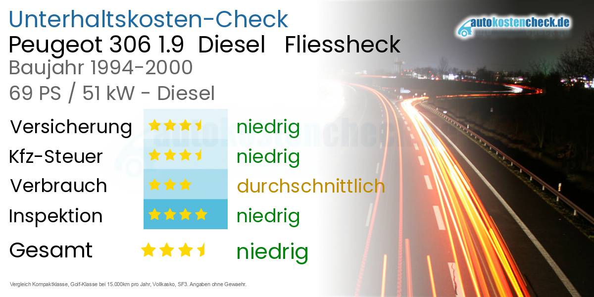 Unterhaltskosten Peugeot 306 1.9  Diesel   Fliessheck  