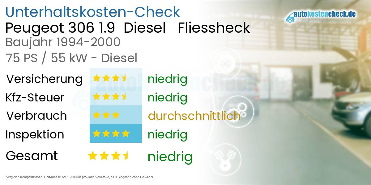 Unterhaltskosten Peugeot 306 1.9  Diesel   Fliessheck  