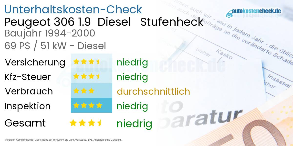 Unterhaltskosten Peugeot 306 1.9  Diesel   Stufenheck  