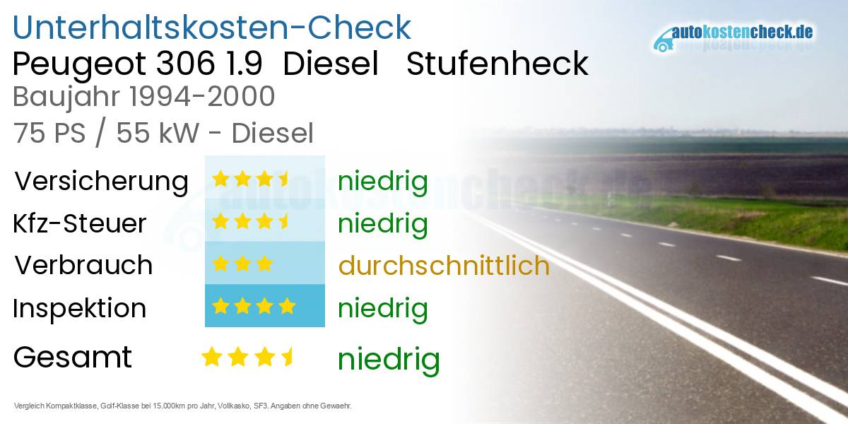 Unterhaltskosten Peugeot 306 1.9  Diesel   Stufenheck