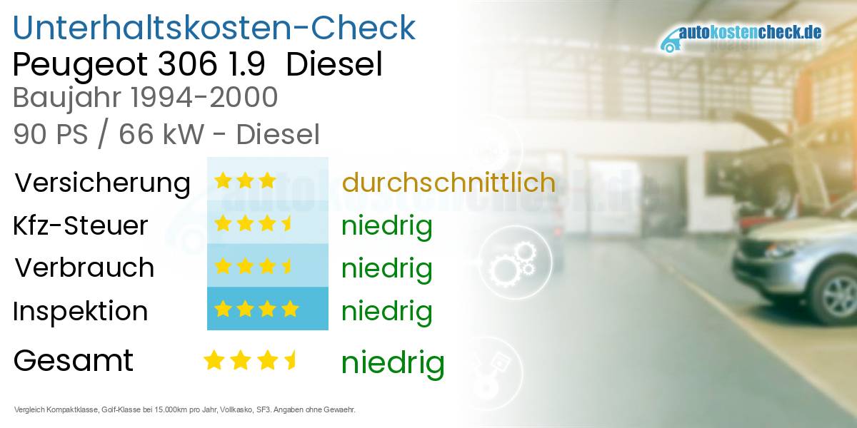 Unterhaltskosten Peugeot 306 1.9  Diesel  