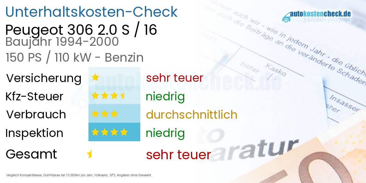 Unterhaltskosten Peugeot 306 2.0 S / 16 