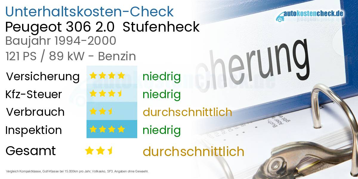 Unterhaltskosten Peugeot 306 2.0  Stufenheck