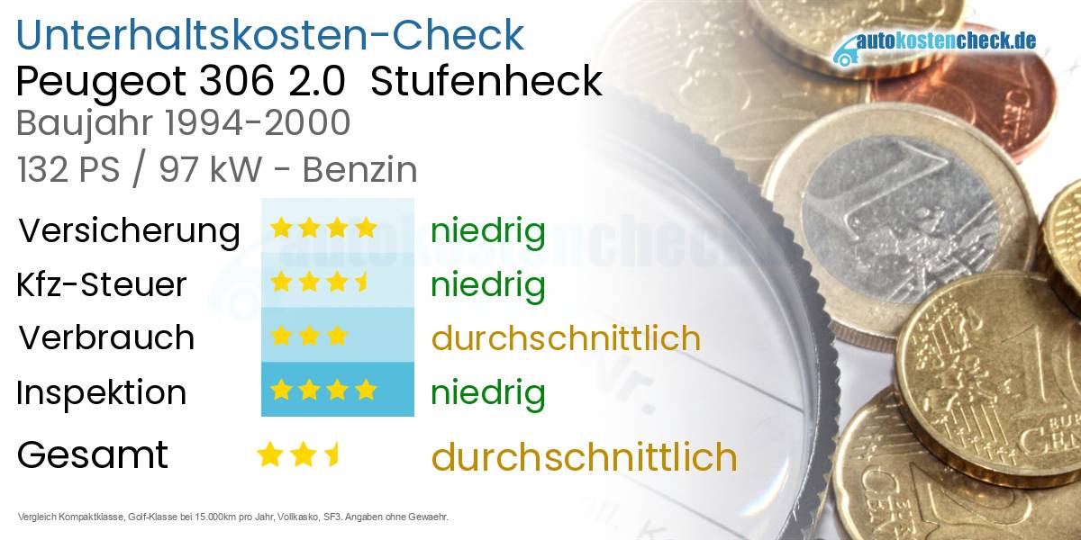 Unterhaltskosten Peugeot 306 2.0  Stufenheck