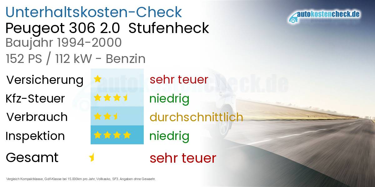 Unterhaltskosten Peugeot 306 2.0  Stufenheck