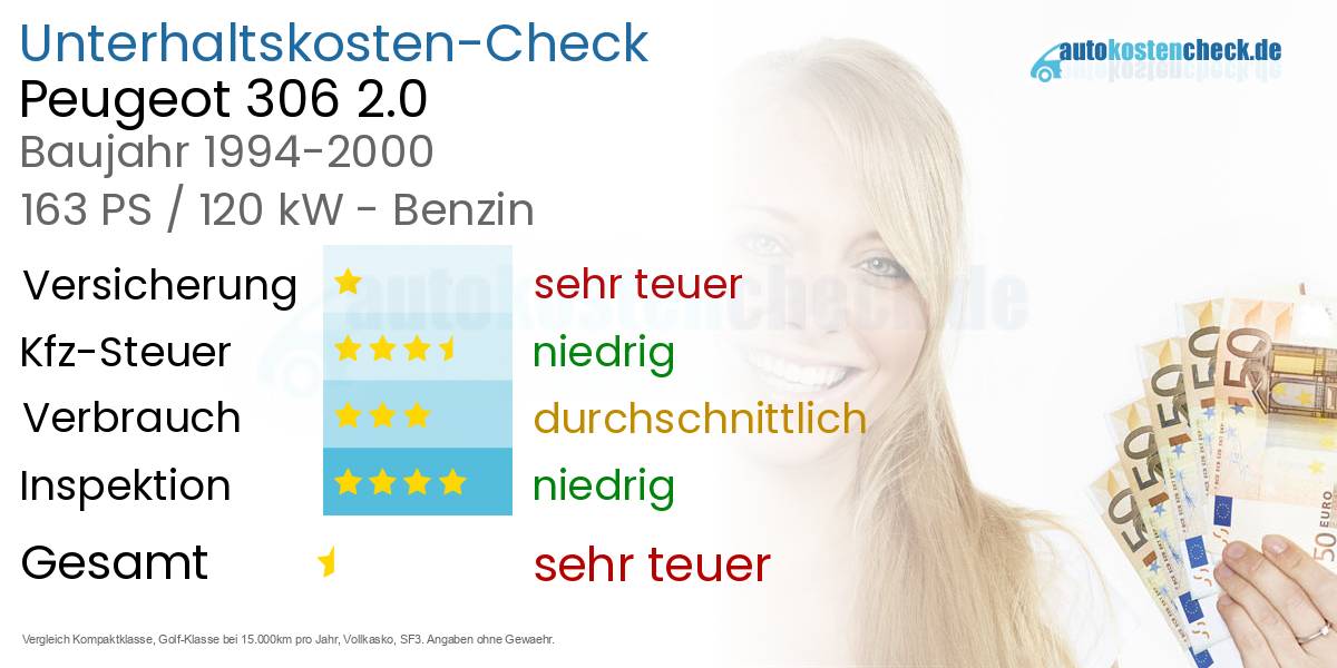 Unterhaltskosten Peugeot 306 2.0 