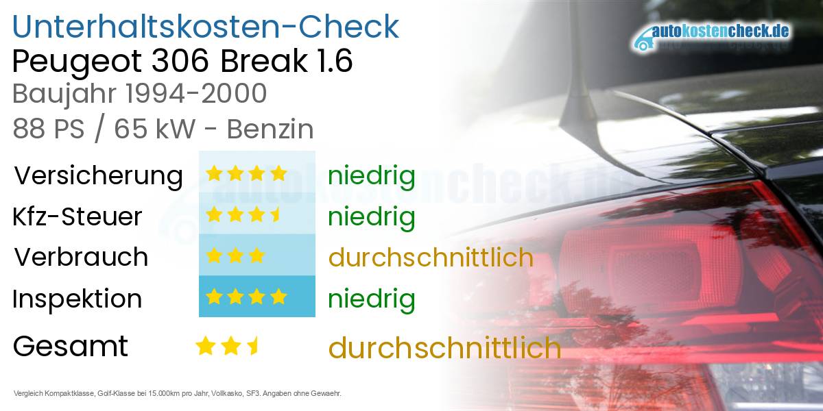Unterhaltskosten Peugeot 306 Break 1.6 