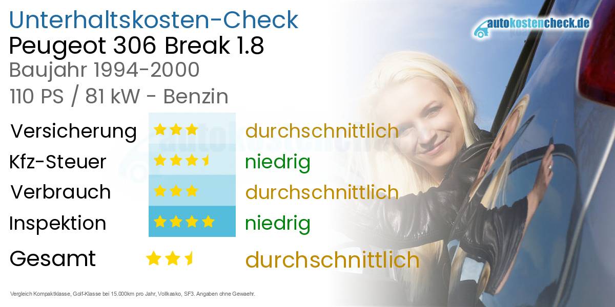 Unterhaltskosten Peugeot 306 Break 1.8 