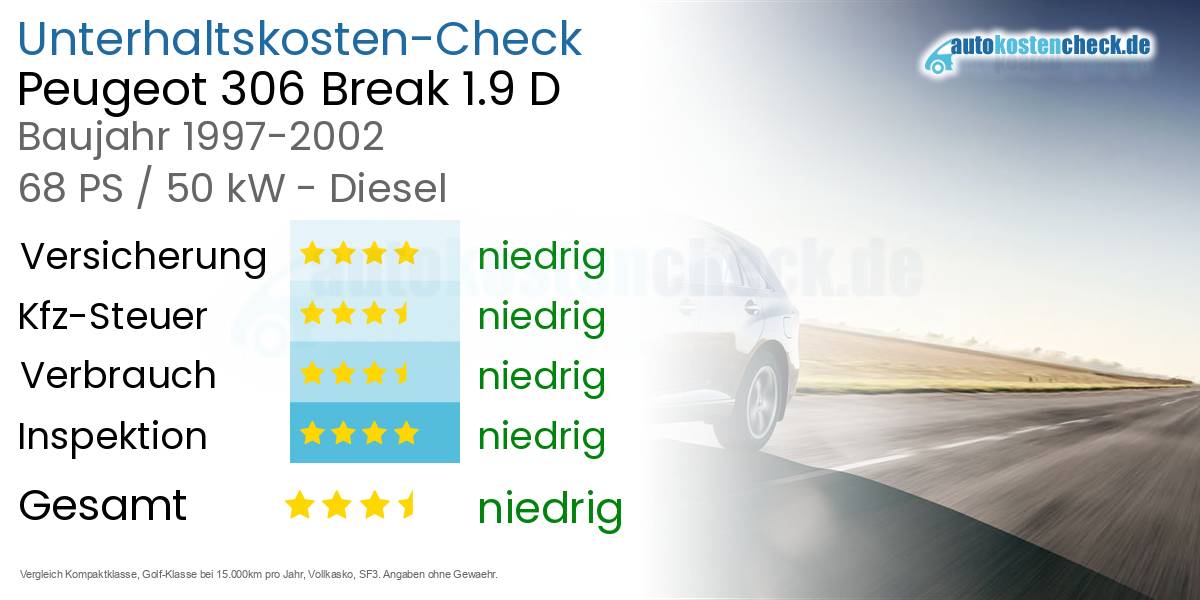 Unterhaltskosten Peugeot 306 Break 1.9 D 