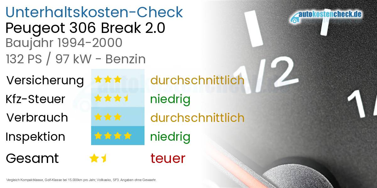 Unterhaltskosten Peugeot 306 Break 2.0 