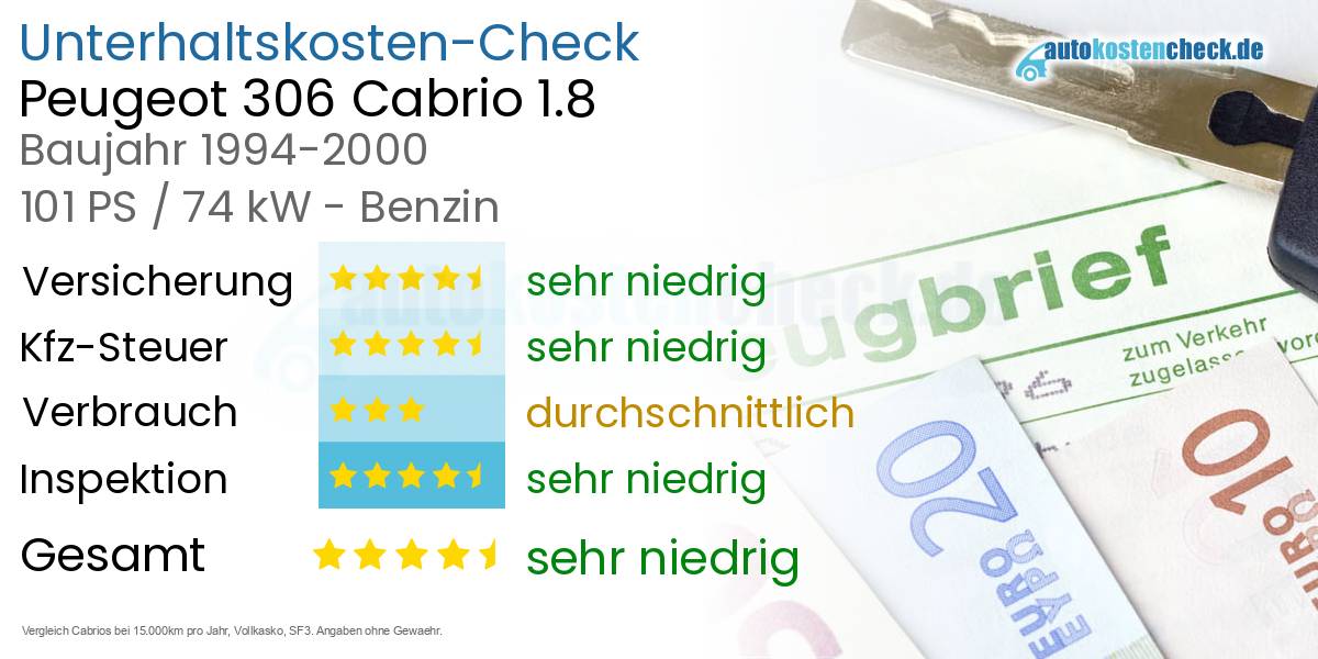 Unterhaltskosten Peugeot 306 Cabrio 1.8 