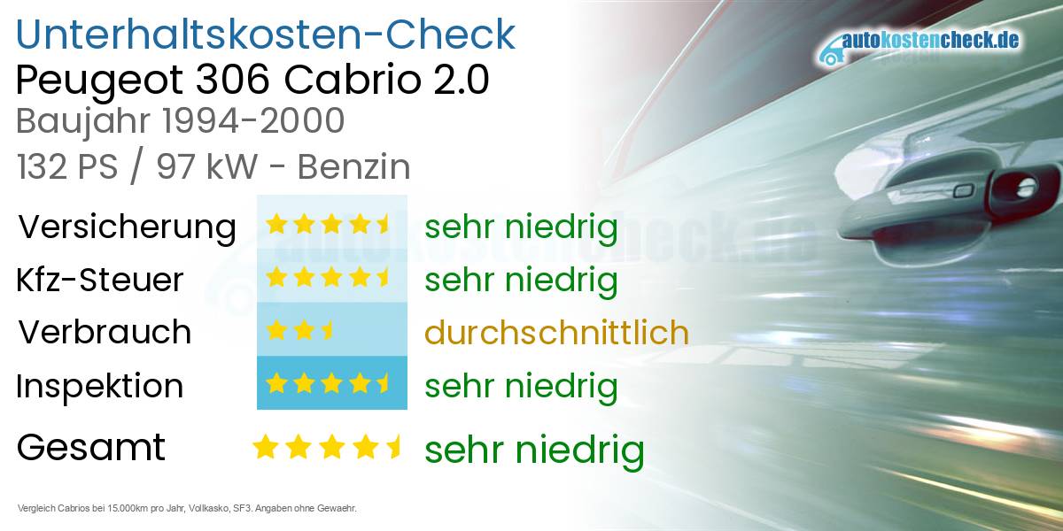 Unterhaltskosten Peugeot 306 Cabrio 2.0 