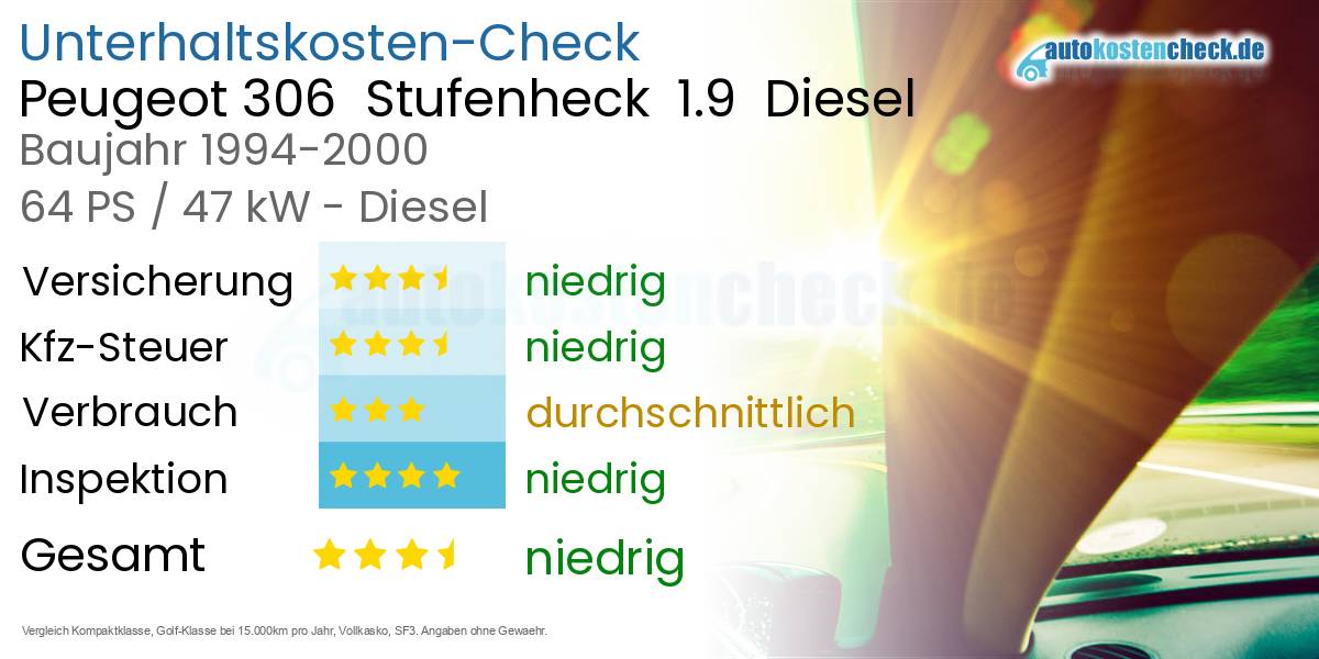 Unterhaltskosten Peugeot 306  Stufenheck  1.9  Diesel  