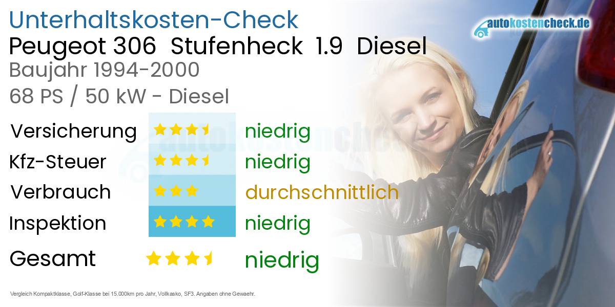 Unterhaltskosten Peugeot 306  Stufenheck  1.9  Diesel  