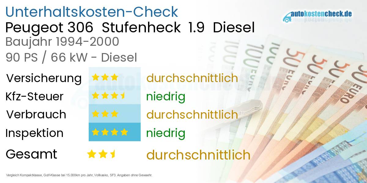 Unterhaltskosten Peugeot 306  Stufenheck  1.9  Diesel