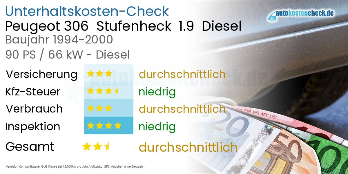 Unterhaltskosten Peugeot 306  Stufenheck  1.9  Diesel  