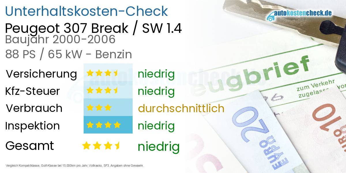 Unterhaltskosten Peugeot 307 Break / SW 1.4 