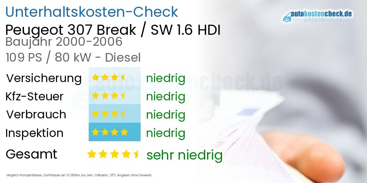 Unterhaltskosten Peugeot 307 Break / SW 1.6 HDI 