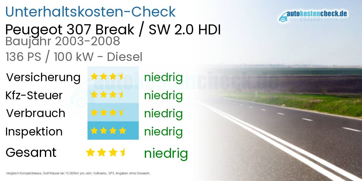 Unterhaltskosten Peugeot 307 Break / SW 2.0 HDI 