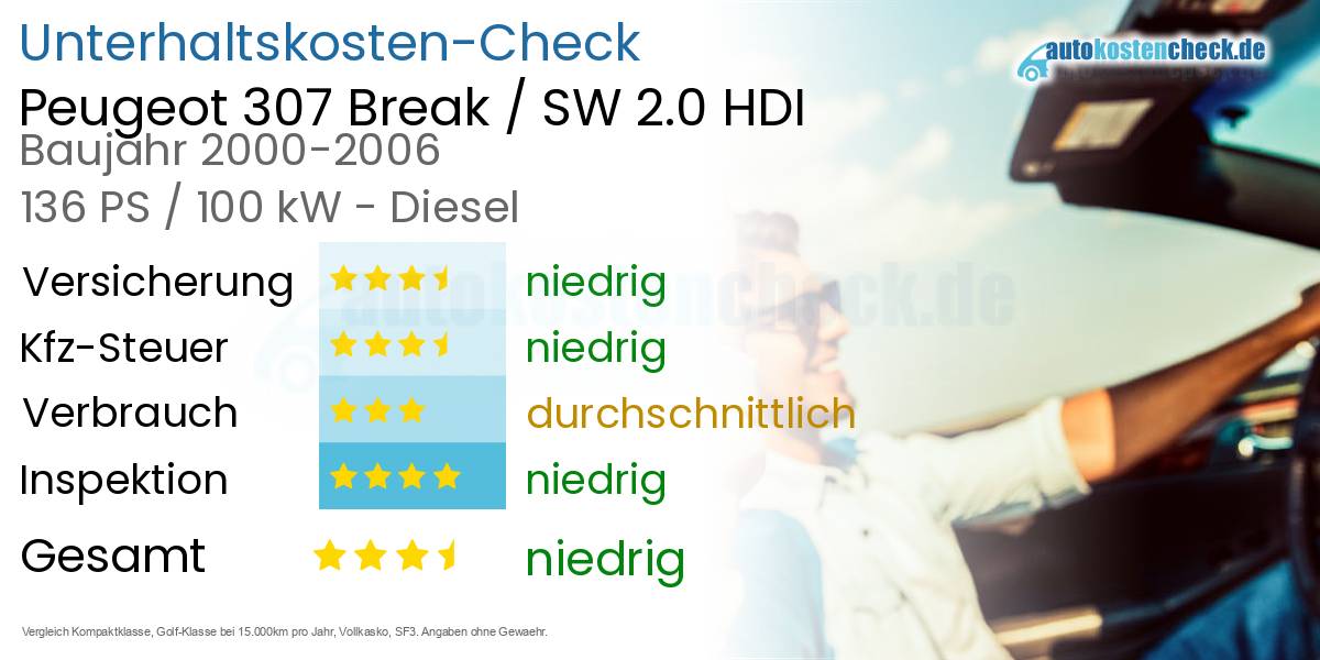 Unterhaltskosten Peugeot 307 Break / SW 2.0 HDI 