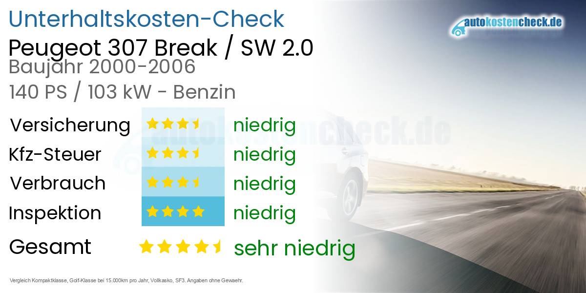 Unterhaltskosten Peugeot 307 Break / SW 2.0 