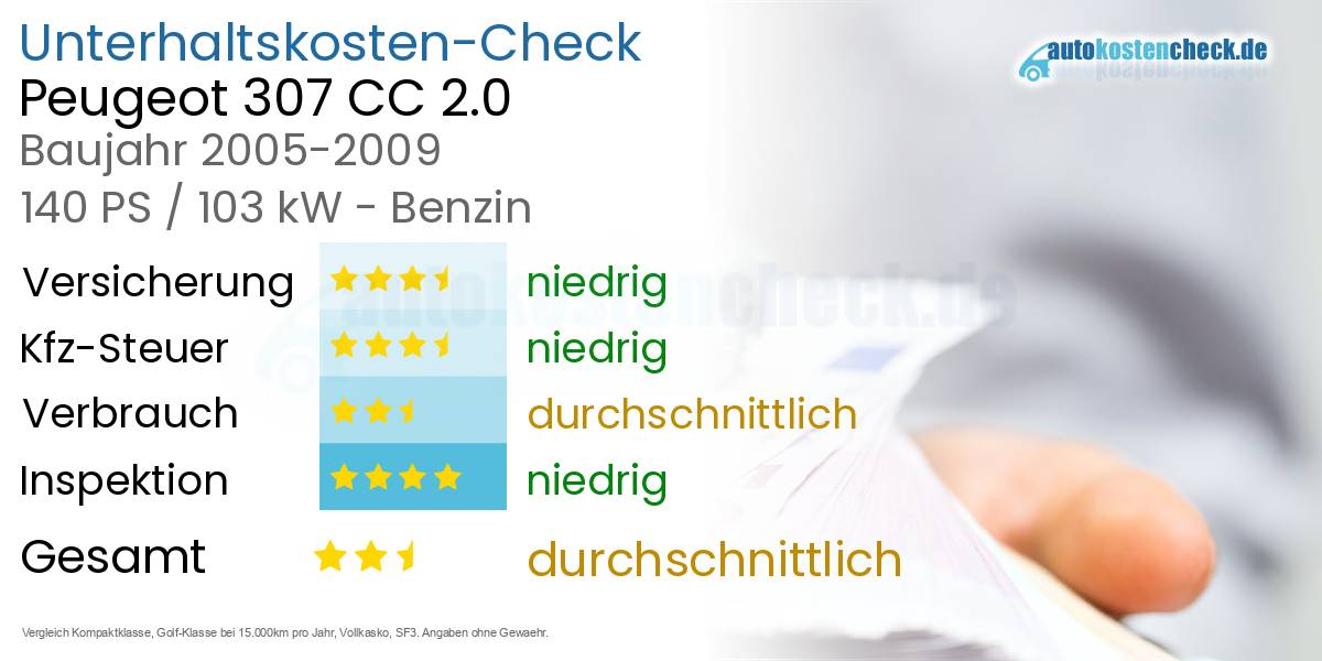 Unterhaltskosten Peugeot 307 CC 2.0