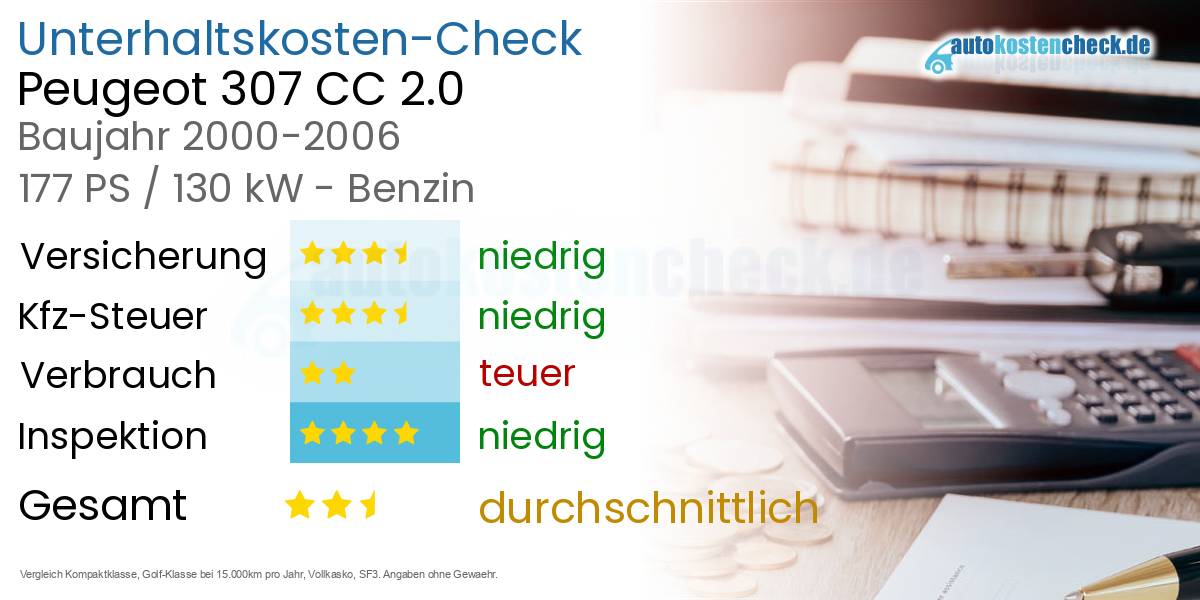 Unterhaltskosten Peugeot 307 CC 2.0