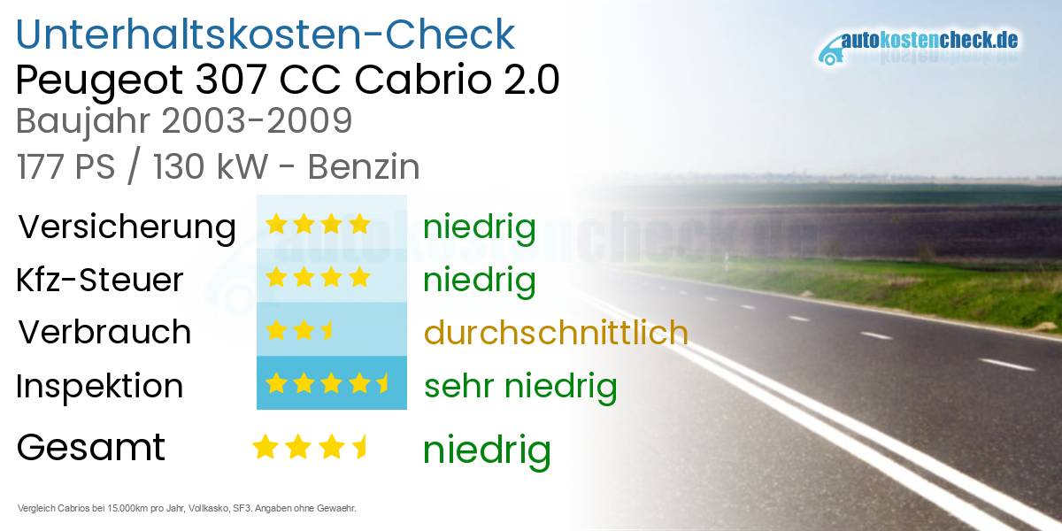 Unterhaltskosten Peugeot 307 CC Cabrio 2.0 