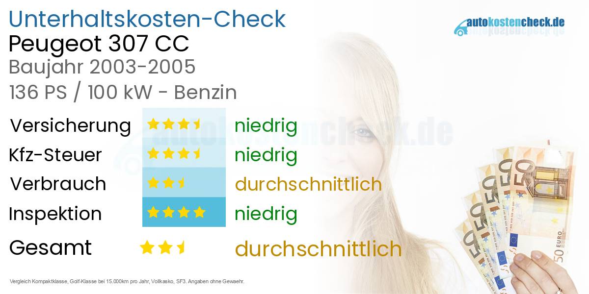 Unterhaltskosten Peugeot 307 CC
