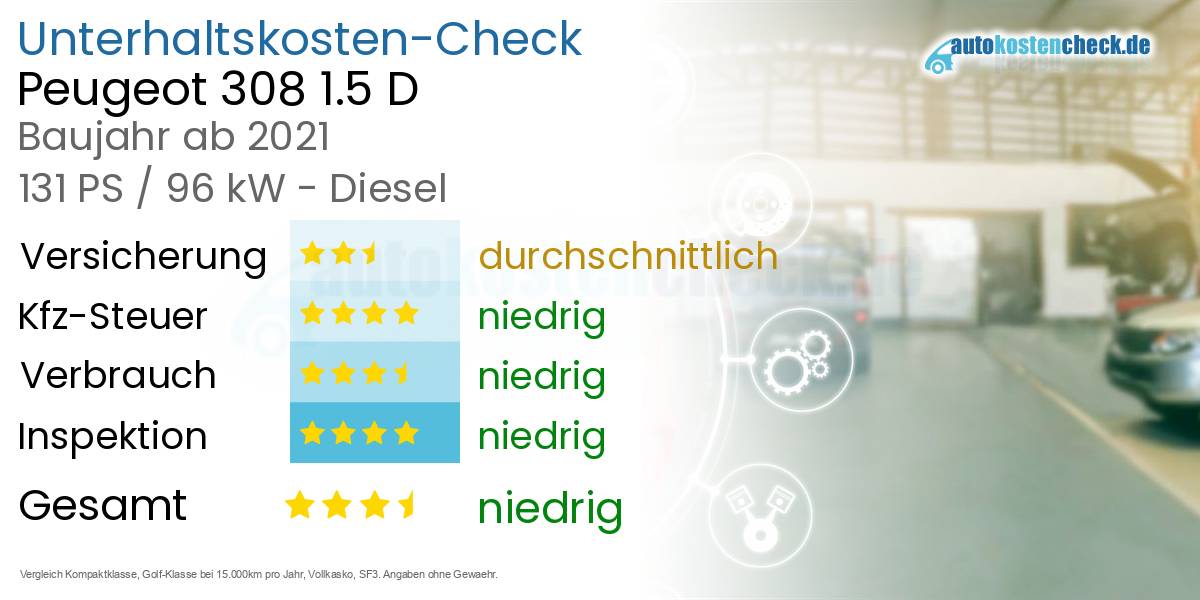 Unterhaltskosten Peugeot 308 1.5 D 