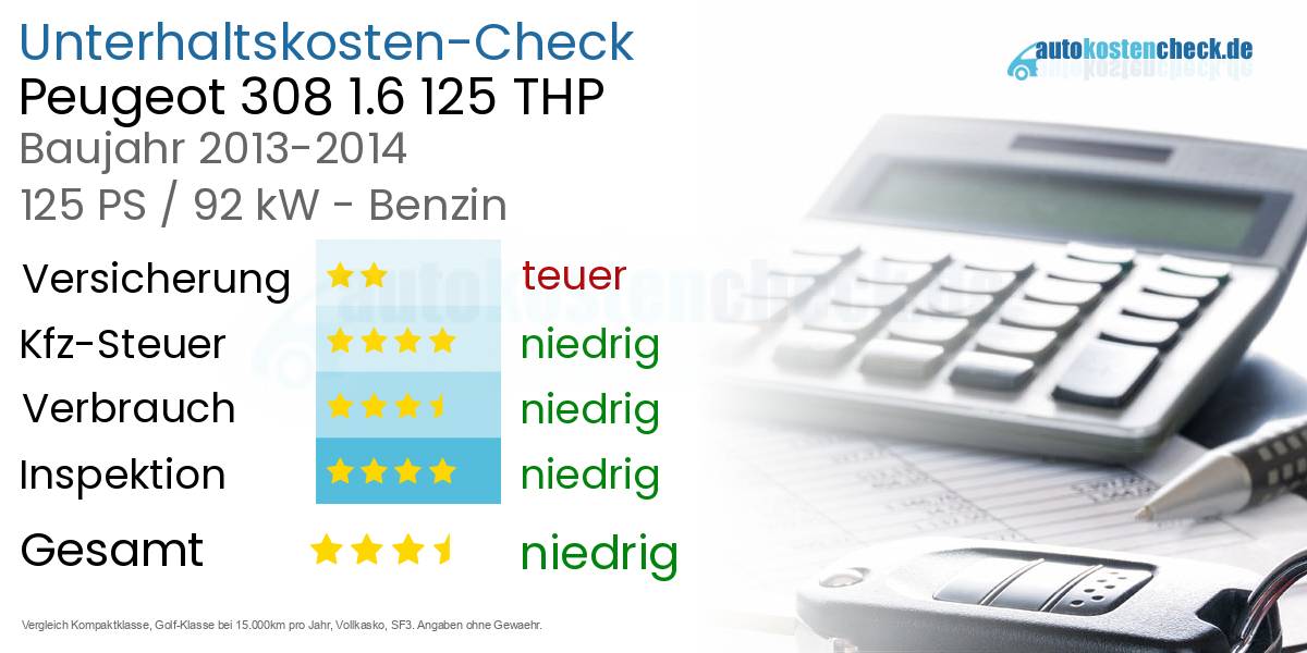 Unterhaltskosten Peugeot 308 1.6 125 THP 