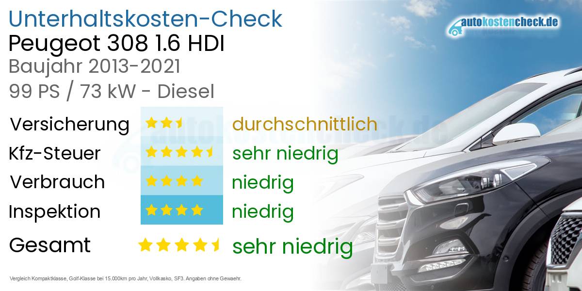 Unterhaltskosten Peugeot 308 1.6 HDI