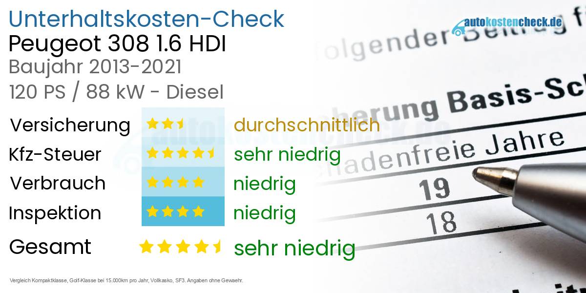 Unterhaltskosten Peugeot 308 1.6 HDI 