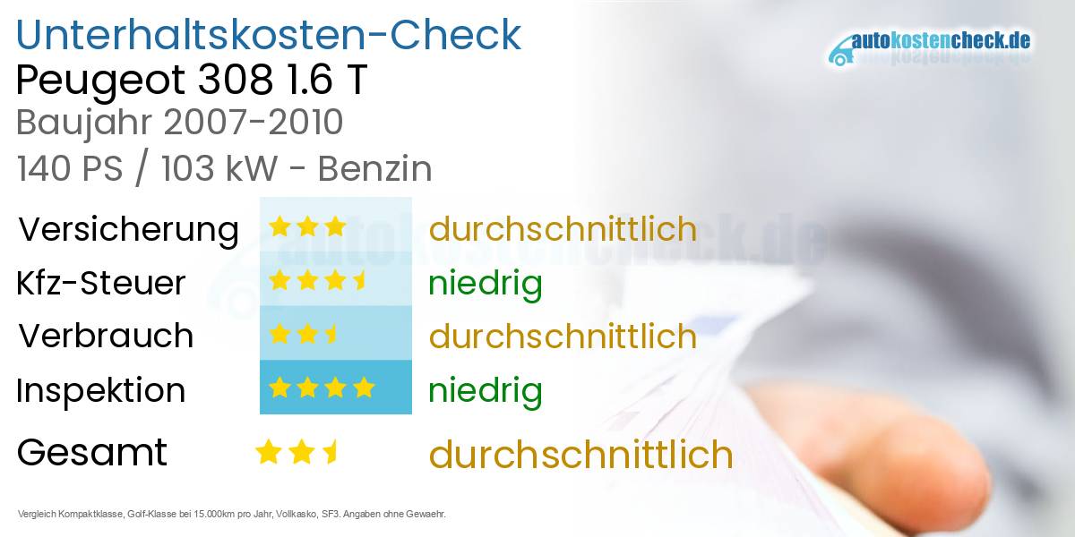 Unterhaltskosten Peugeot 308 1.6 T 