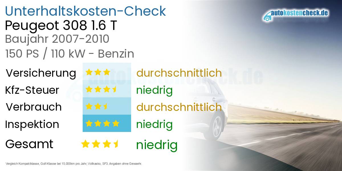 Unterhaltskosten Peugeot 308 1.6 T 