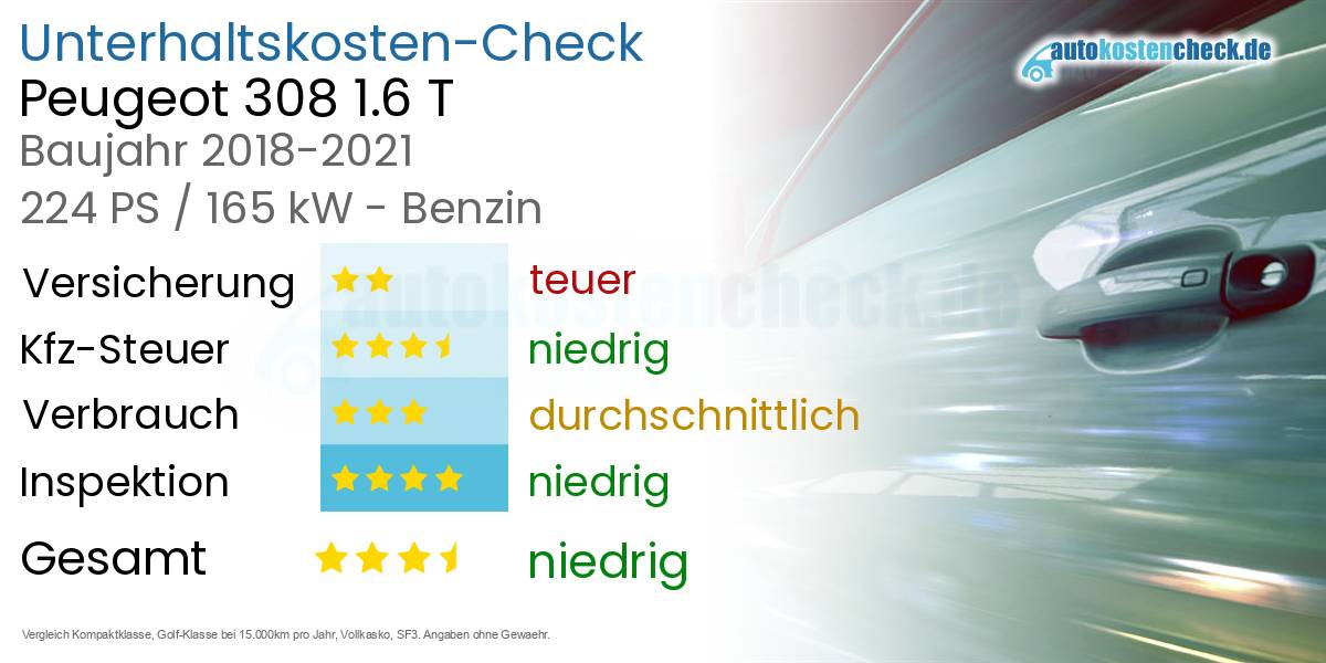 Unterhaltskosten Peugeot 308 1.6 T 
