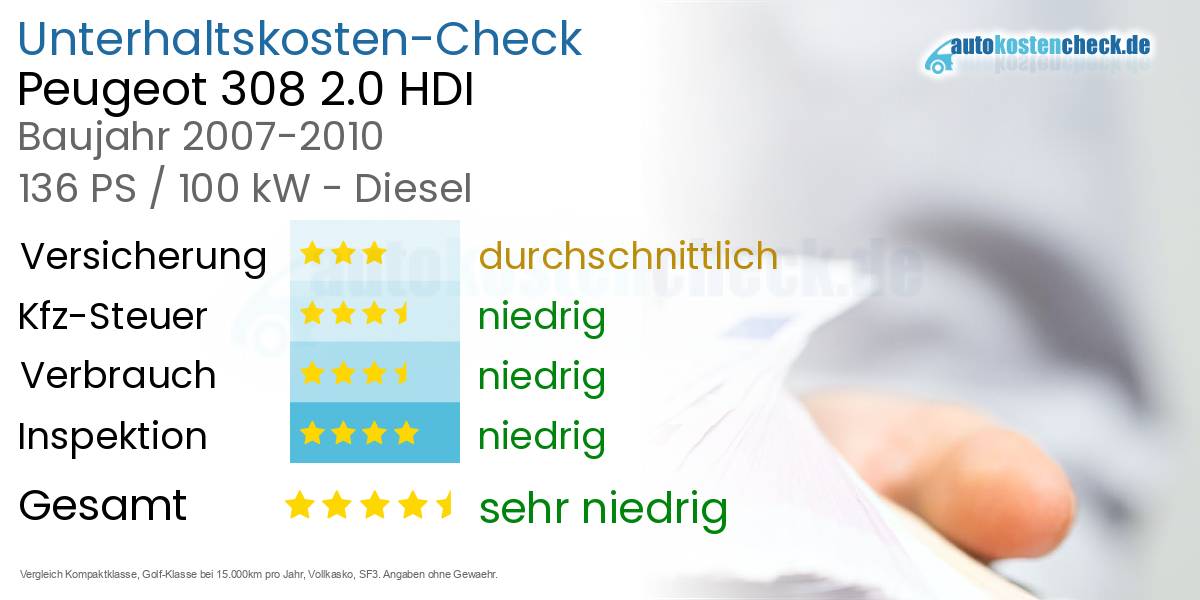Unterhaltskosten Peugeot 308 2.0 HDI