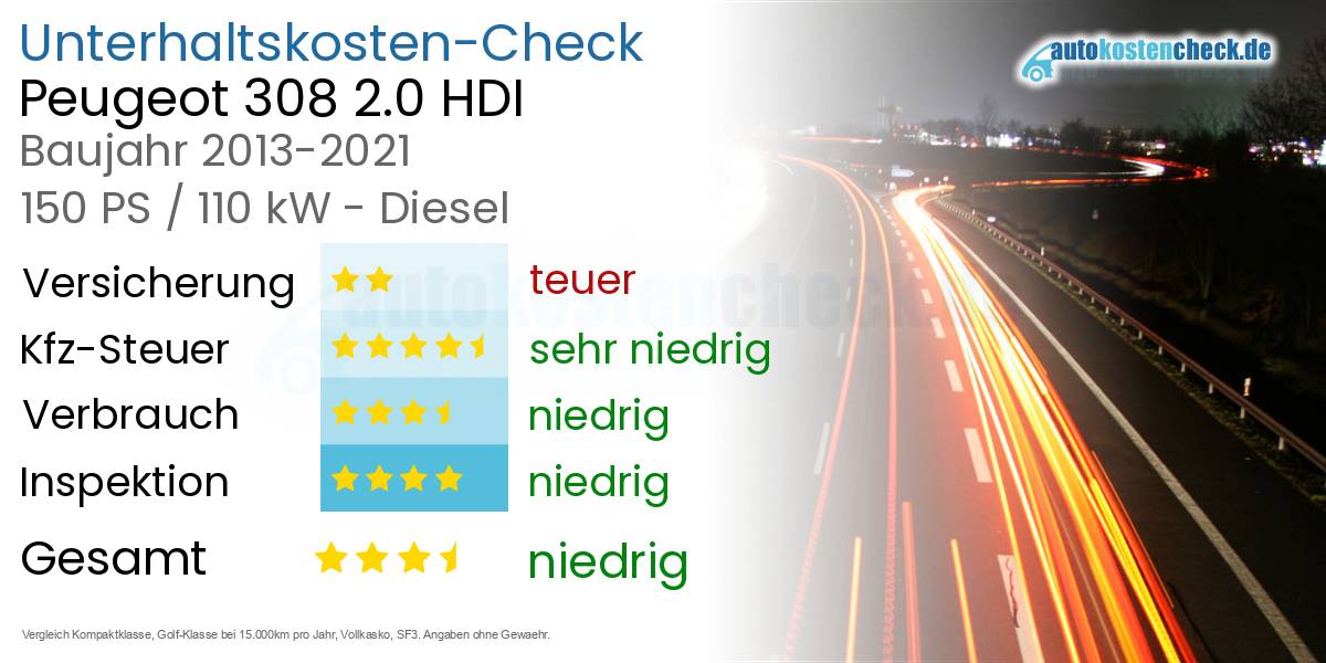 Unterhaltskosten Peugeot 308 2.0 HDI