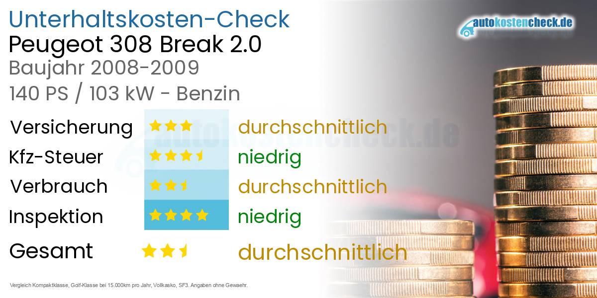 Unterhaltskosten Peugeot 308 Break 2.0