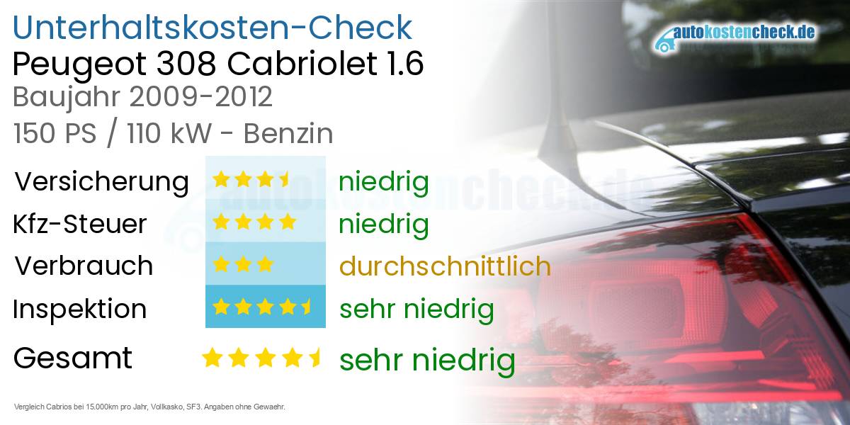 Unterhaltskosten Peugeot 308 Cabriolet 1.6