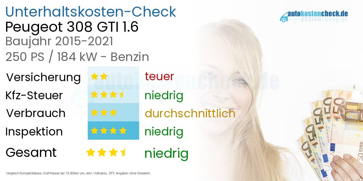 Unterhaltskosten Peugeot 308 GTI 1.6